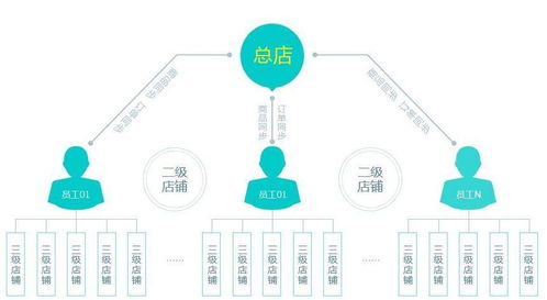 广州出租服装APP开发 打造时尚租赁新体验