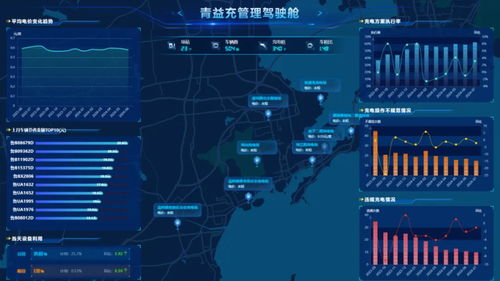 全国第11北方第2 青岛如何点“数”成“金”，对标广州软件开发新赛道