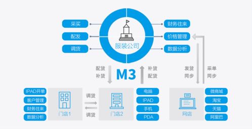 广州服装连锁店软件选型指南 高效运营的关键数字化工具