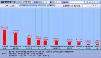 广州ERP系统软件定制开发解决方案 助力企业数字化转型