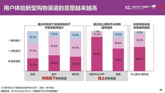 无边界零售 数字技术推动生活场景深度融合