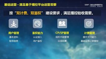 诚毅软件李冠华 IPTV融合业务运营支撑之道